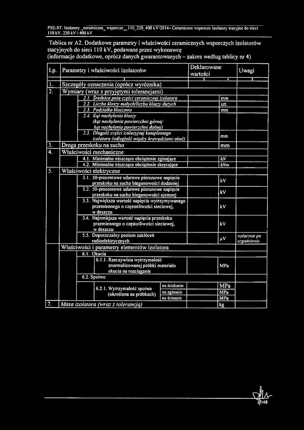 4) Lp. Deklarowane Parametry i właściwości izolatorów Uwagi wartości 2 3 4 5 1. Szczegóły oznaczenia (oprócz wyróżnika) 2. Wymiary (wraz z przyjętymi tolerancjami) 2.I.