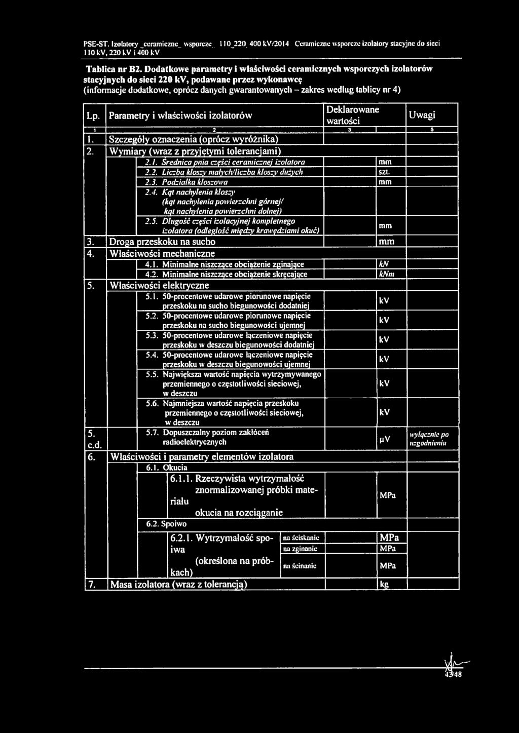 4) Lp. 1 1. 2. Parametry i właściwości izolatorów 2 3 Szczegóły oznaczenia (oprócz wyróżnika) Wymiary (wraz z przyjętymi tolerancjami) Deklarowane wartości 2. I.