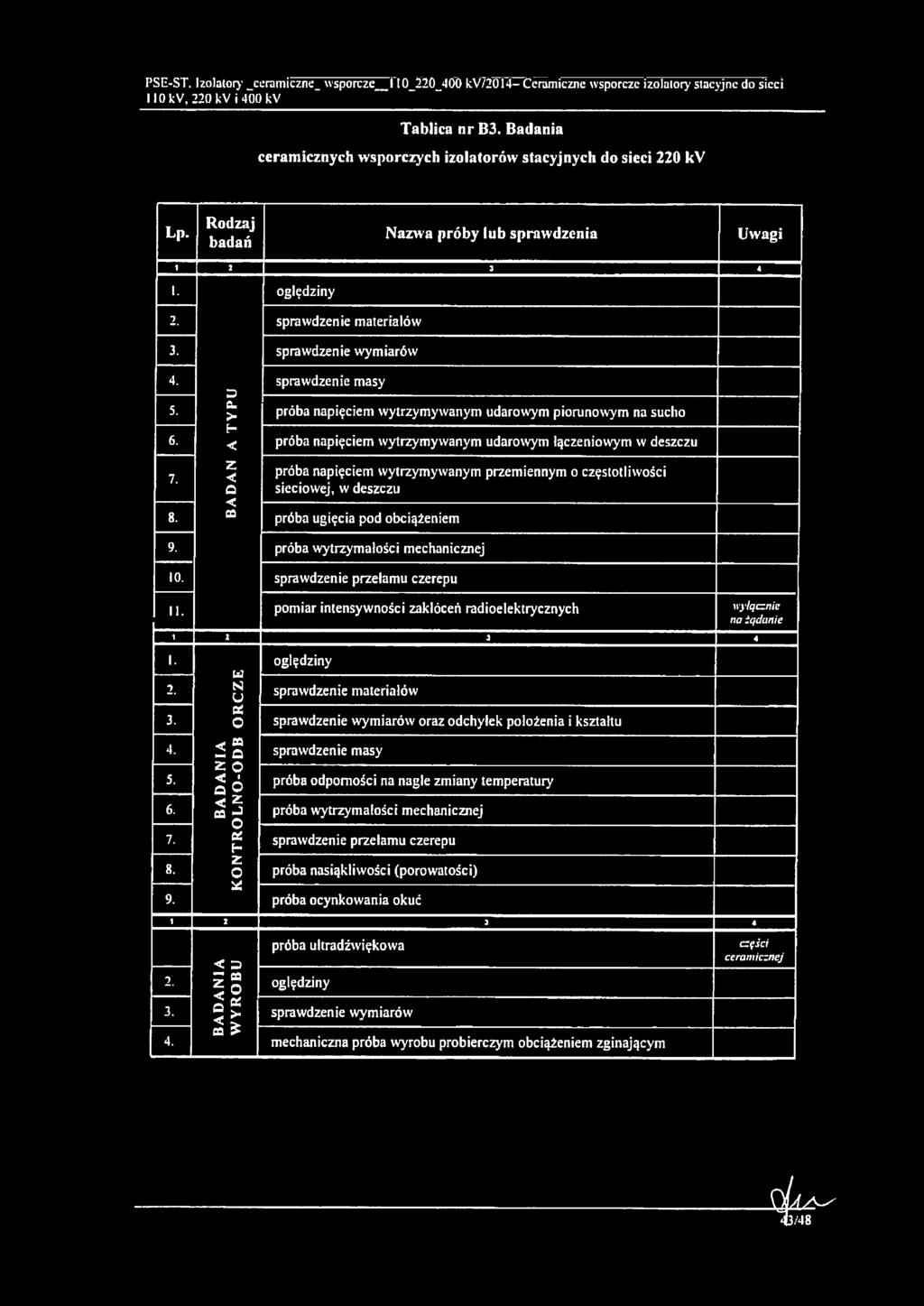 sprawdzenie masy 3 e. 5. > próba napięciem wytrzymywanym udarowym piorunowym na sucho E- próba napięciem wytrzymywanym udarowym łączeniowym w deszczu 6. < 7. 8.
