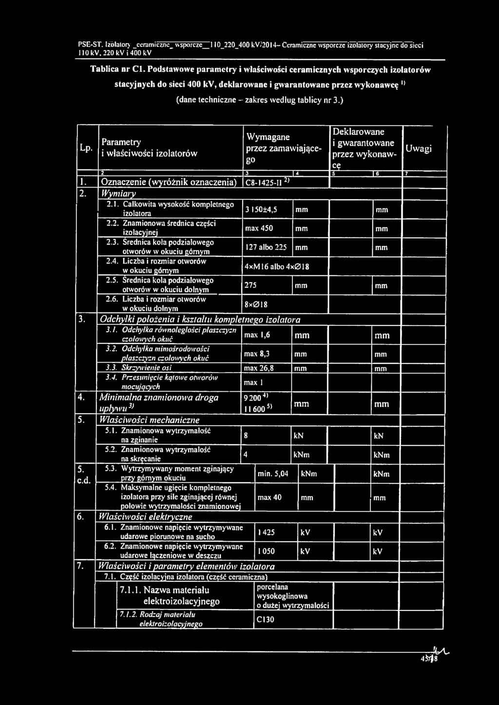Parametry i właściwości izolatorów Wymagane przez zamawiające- go Deklarowane i gwarantowane przez wykonawce 2 3 H S n 7 1. Oznaczenie (wyróżnik oznaczenia) 2. Wymioty 2.1. Całkowita wysokość kompletnego izolatora 3.