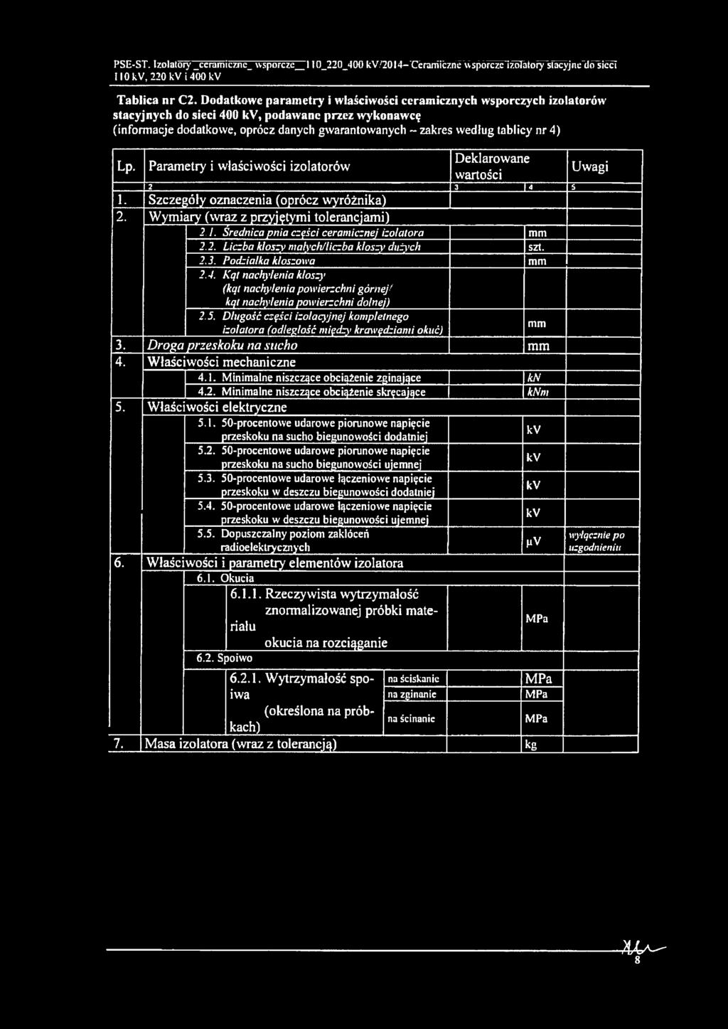 4) Deklarowane Lp. Parametry i właściwości izolatorów wartości 3 T± 1. Szczegóły oznaczenia (oprócz wyróżnika) 2. Wymiary (wraz z przyjętymi tolerancjami) 2 I.