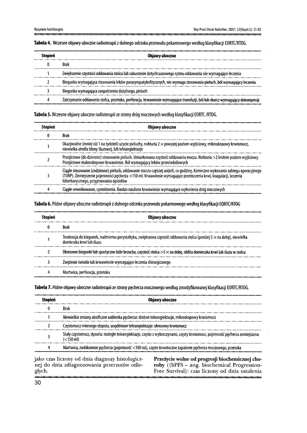 Rozprawa habilitacyjna Rep Pract Oncol Radiother, 2007; 12(Suppl.l): 11-82 Tabela 4. Wczesne objawy uboczne radioterapii zdolnego odcinka przewodu pokarmowego według klasyfikacji EORTCJRTOG.