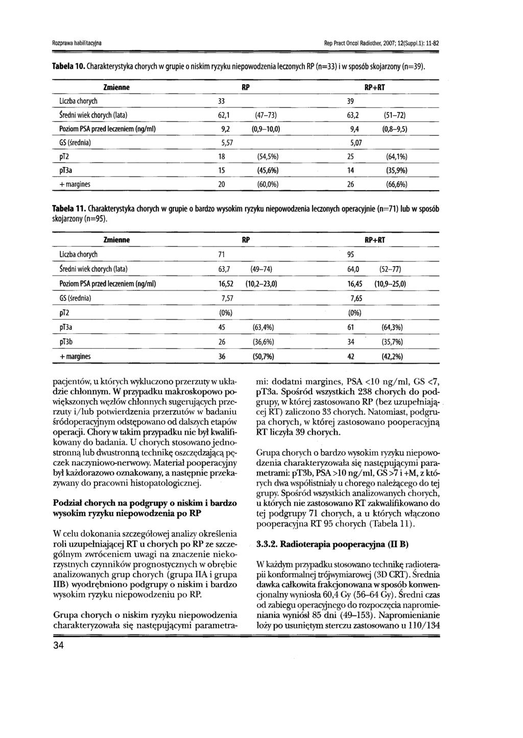 Rozprawa habilitacyjna Rep Pract Oncol Radiother, 2007; 12(Suppl.1): 11-82 Tabela 10. Charakterystyka chorych wgrupie oniskim ryzyku niepowodzenia leczonych RP (n=33) i wsposób skojarzony (n=39).