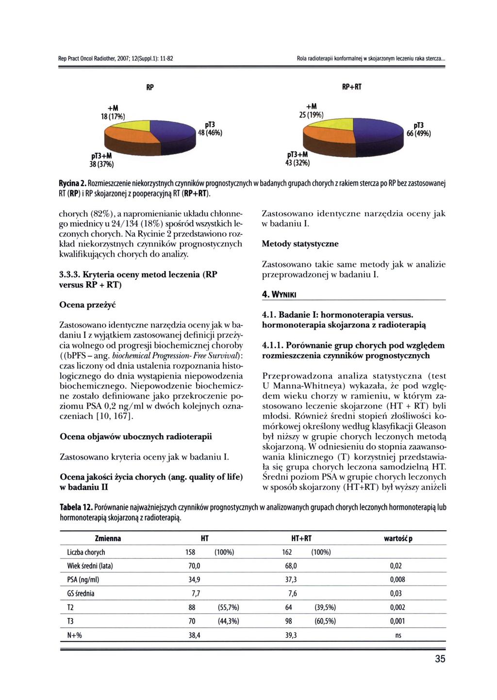 Rep Praet Oncol Radiother, 2007; 12(Suppl.l); 11 82 Rola radioterapii konformalnej wskojarzonym leczeniu raka stercza... RP RP+RT pll 48(46%) +M 25 (19%~):..-- pll 66(49%) Rydna 2.