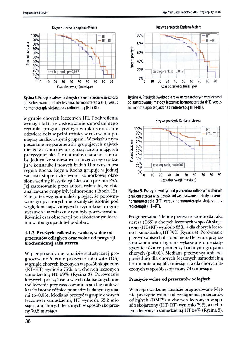 Rep Pracl o.coi Radiother, 2007; 12(Suppl.l): 11-82 Rozprawa habilitacyjna Krzywe przeżycia Kaplana-Meiera Krzywe przeżycia Kaplana-Meiera 100% 80% ~ '0 ~ 'N 60% ~ ~ Q.