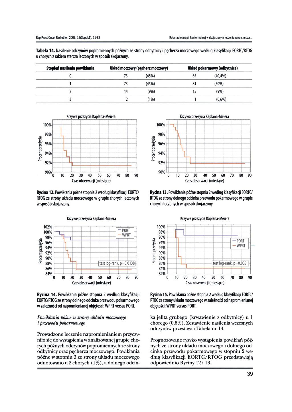 Rep _ OIlCOI Radioll1er, 2007; 12(SuPl'l.l): 11-82 Rola radioterapii konformalnej wskojarzonym leczeniu raka sterc.za... Tabela 14.