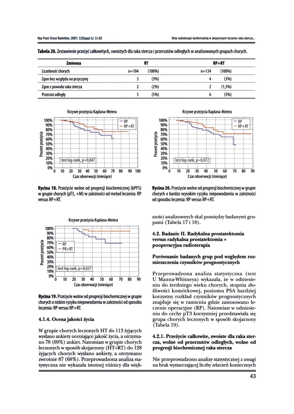 Rep Pract Oncol Rad_, 2007; 12(Suppl.I): 11-82 Rola radioterapii konformalnej wskojarzonym leczeniu raka stercza... Tabela 20.