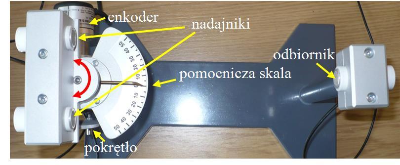 niego odbijana, co powoduje interferencję fal: nadawanej i odbitej.