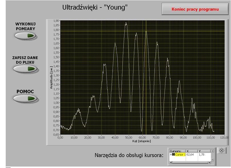W trakcie ruchu nadajnika będziemy więc rejestrowali maksima występujące dla przesunięć co / (rys. 6). Sygnały poprzez interfejs docierają do komputera i są prezentowane na monitorze.
