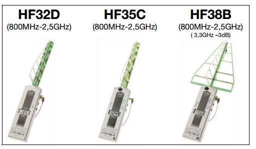 Analizator RF Analizator wysokiej częstotliwości dla częstotliwości od 800 MHz do 2,5 GHz (3.3) Instrukcja obsługi Dziękujemy!