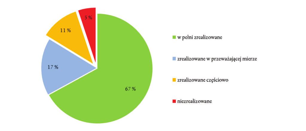 28.9.2017 PL Dziennik Urzędowy Unii Europejskiej C 322/103 3.65. Wynik ten zasadniczo pokrywa się wynikami z poprzednich lat.