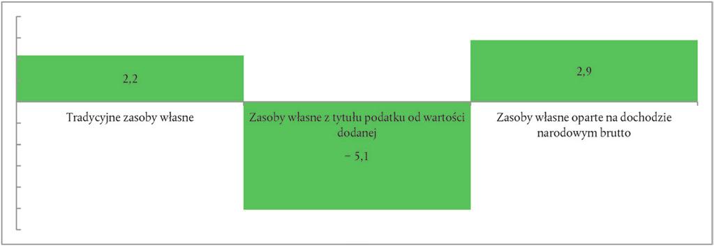 C 322/136 PL Dziennik Urzędowy Unii Europejskiej 28.9.2017 Ramka 4.