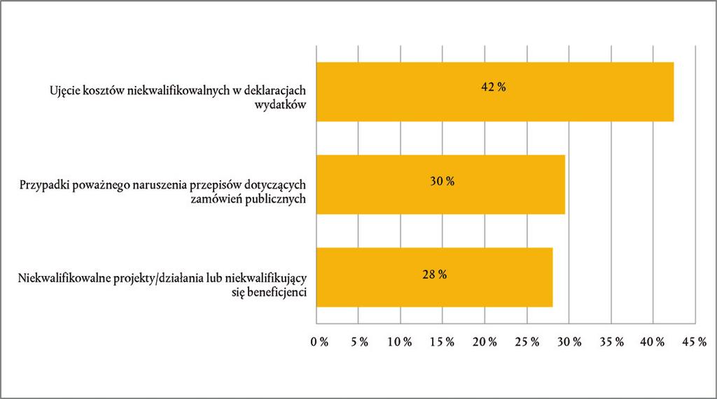 C 322/170 PL Dziennik Urzędowy Unii Europejskiej 28.