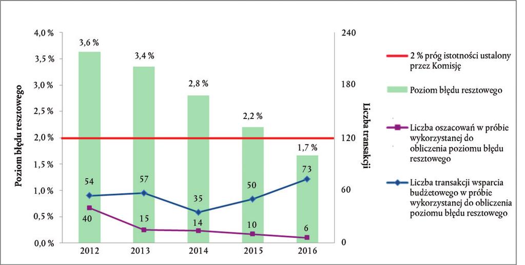 C 322/302 PL Dziennik Urzędowy Unii Europejskiej 28.9.