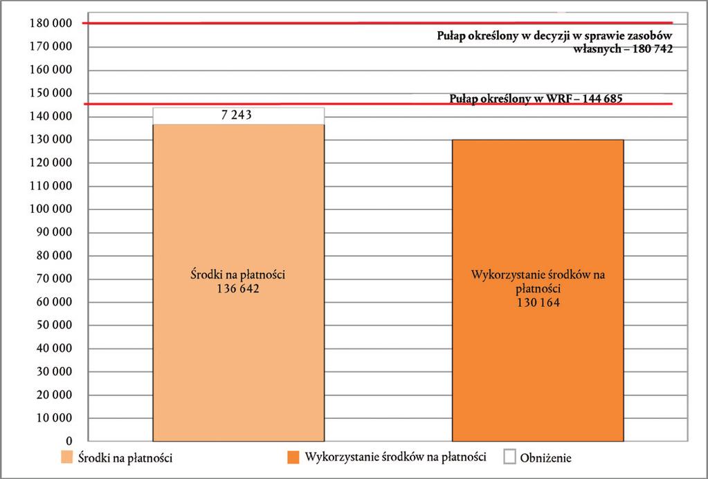 C 322/42 PL Dziennik Urzędowy Unii Europejskiej 28.9.2017 2.6.