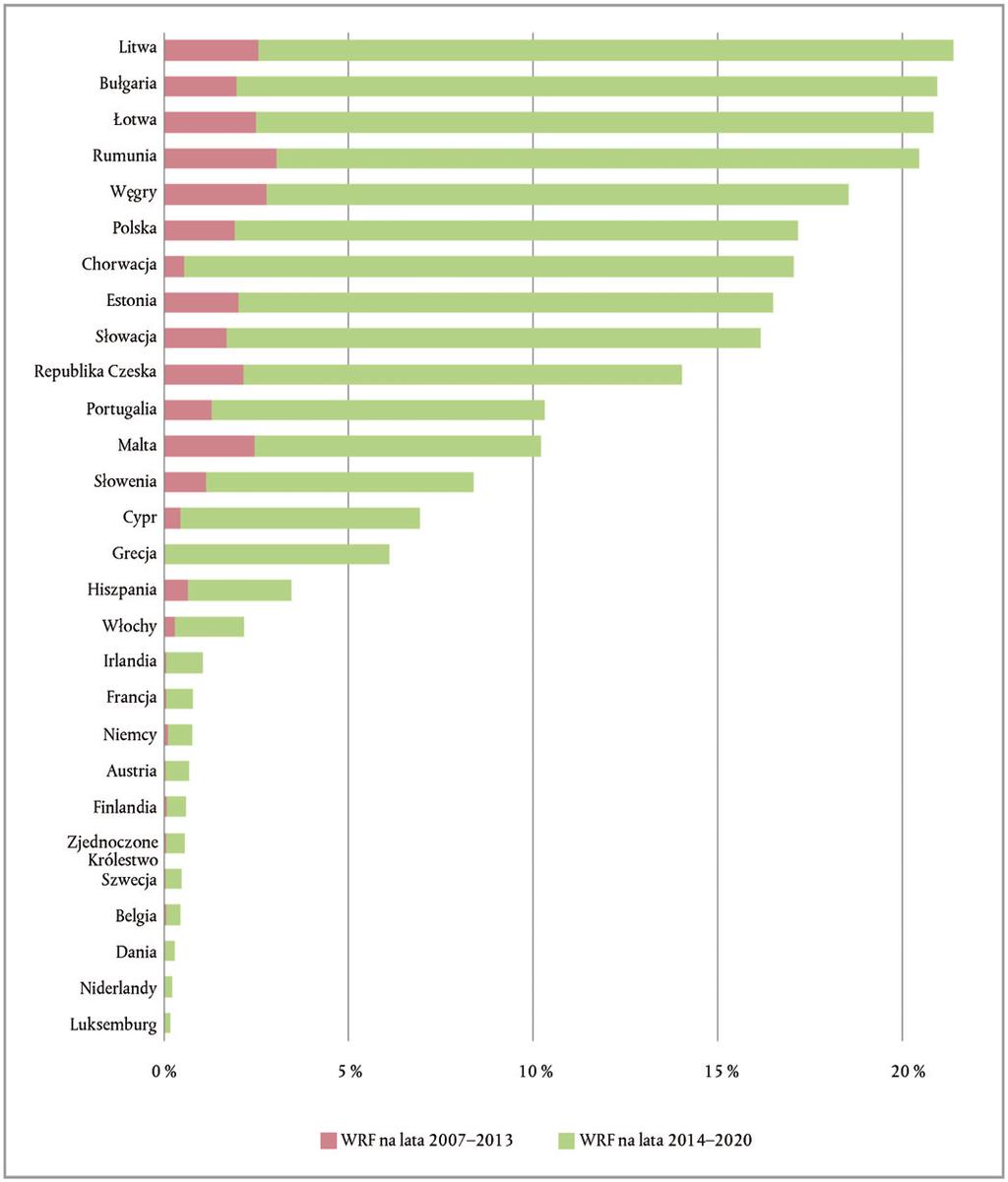 C 322/52 PL Dziennik Urzędowy Unii Europejskiej 28.9.2017 Ramka 2.