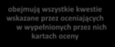 obejmują wszystkie kwestie wskazane przez