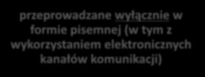 (w tym z wykorzystaniem elektronicznych kanałów