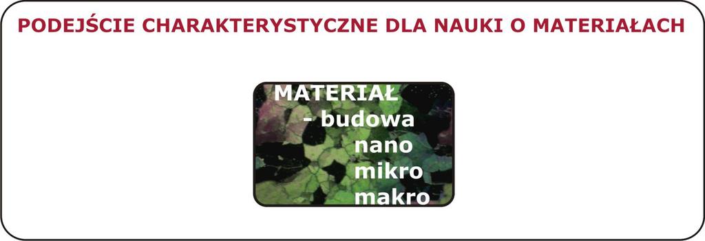 Właściwości tworzyw - wprowadzni PODEJŚIE HARAKTERYTYZNE DLA NAUKI O MATERIAŁAH