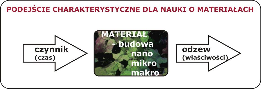 posiada swoją budowę, wynikającą z sposobu jgo otrzymywania tał w modlach,