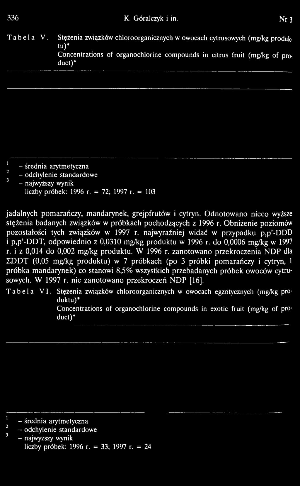 standardowe 3 - najwyższy wynik liczby próbek: 1996 r. = 72; 1997 r. = 103 jadalnych pomarańczy, m andarynek, grejpfrutów i cytryn.