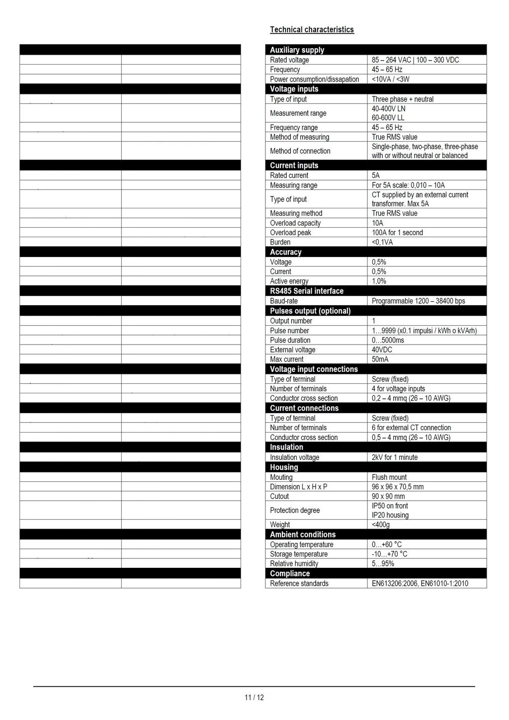 Parametry techniczne Zasilanie pomocnicze Napięcie znamionowe Częstotliwość Pobór mocy 85 264 VAC 100 300 VDC 45 65 Hz <10VA / <3W Wejścia napięciowe Typ wejścia Trójfazowe + neutral Zakres pomiarowy