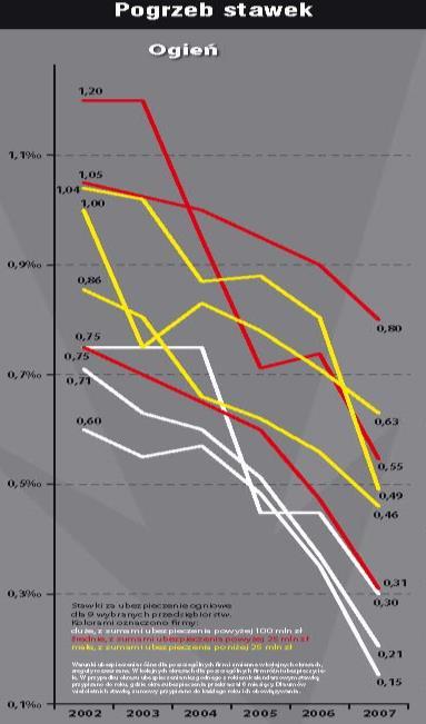 SCR W DYREKTYWIE WYPŁACALNOŚĆ II Parametry własne (wybrane moduły) Formuła standardowa Model wewnętrzny (pełny, częściowy) SCR Formuła standardowa z uproszczeniami (zasada proporcjonalności) SCR
