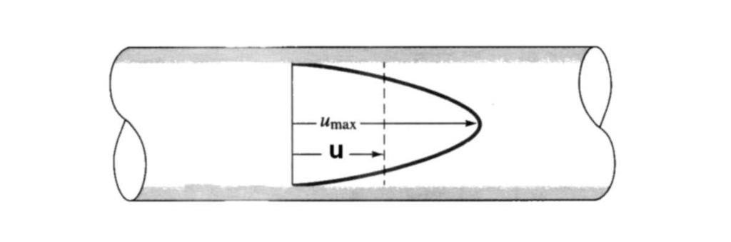 0 = 1 p r θ (11) 0 = 1 p ρ x + ν 1 r r (r u x r ) (12) Z równań (10) i (11) wynika, że ciśnienie p nie zależy od zmiennych r, θ i jest jedynie funkcją zmiennej x (p = p(x)).