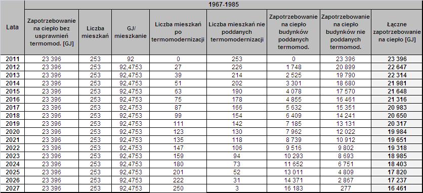 energią wyznaczającego do 2016 roku oszczędności energii finalnej w ilości nie mniejszej niż 9% średniego krajowego zużycia energii w ciągu roku, przy czym uśrednienie obejmuje lata 2001-2005 (Art.