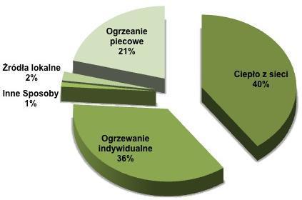 Wszystkie powyżej przedstawione elementy decydują o kierunkach rozwoju społeczno gospodarczego gminy wiejskiej Darłowo.