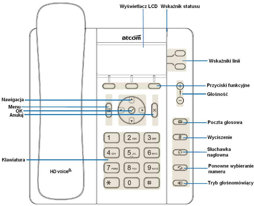 1.2 Klawiatura telefonu 1.