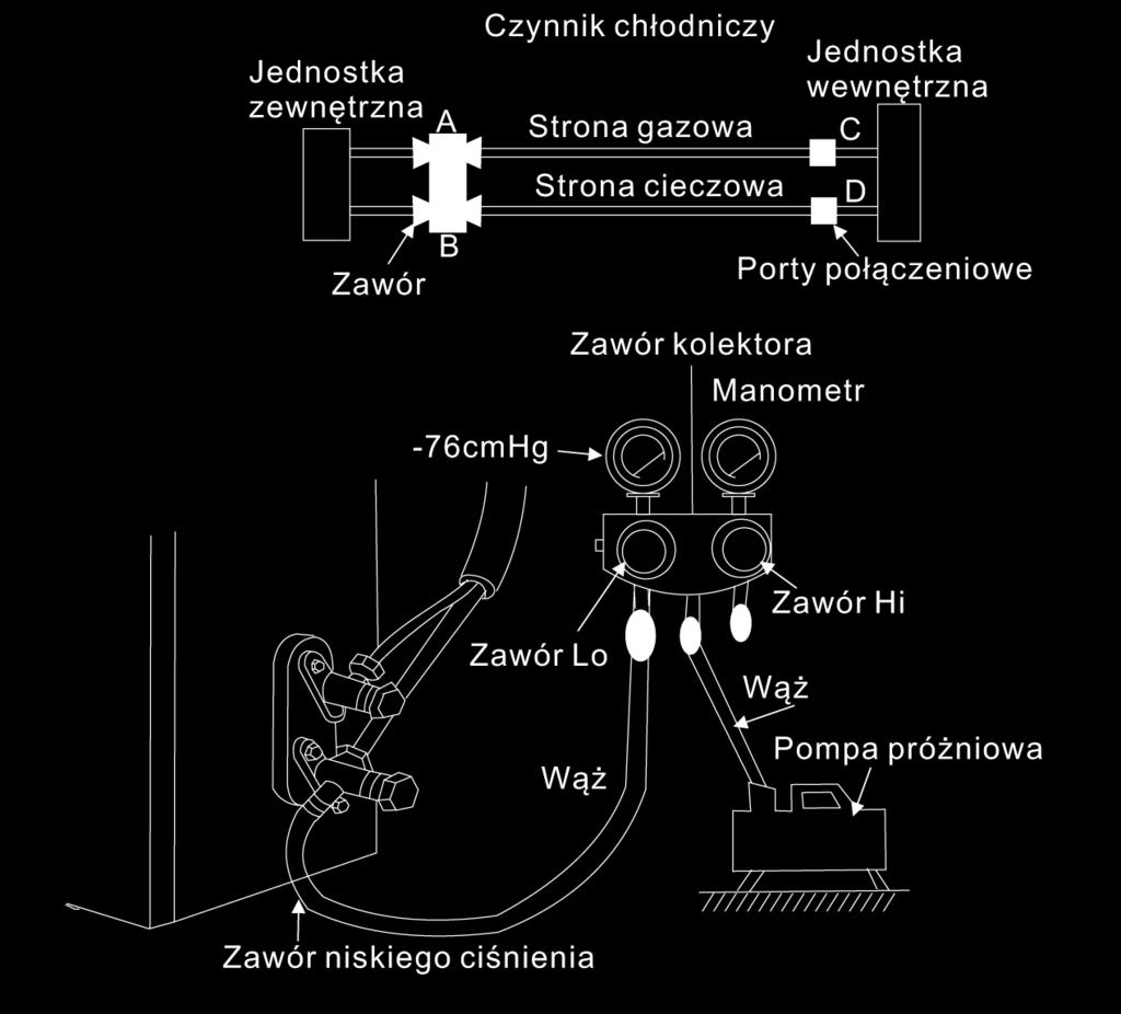 7. Po zakończeniu usuwania powietrza zamknij dzwignię zaworu na rurze rozgałęzionej po stronie niskociśnienlowej i wyłącz pompę próżniową.