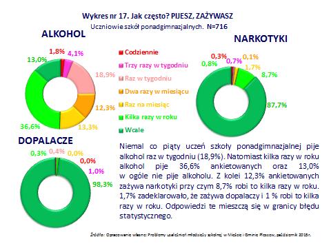 o pomoc do rodziców.