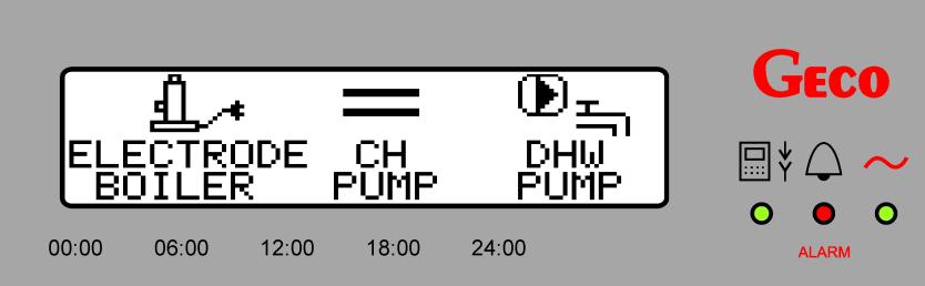 pompa CO oraz pompa CWU. Praca urządzenia sygnalizowana jest na wyświetlaczu pojawieniem się odpowiedniej ikony.