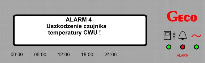 Panel rozróżnia 5 stanów alarmowych. W każdym z nich załączony zostaje sygnał dźwiękowy w panelu pokojowym i dioda alarmu pulsuje w kolorze czerwonym.