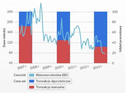 FOREX oderwany od fundamentów Źródło: https://www.obserwatorfinansowy.