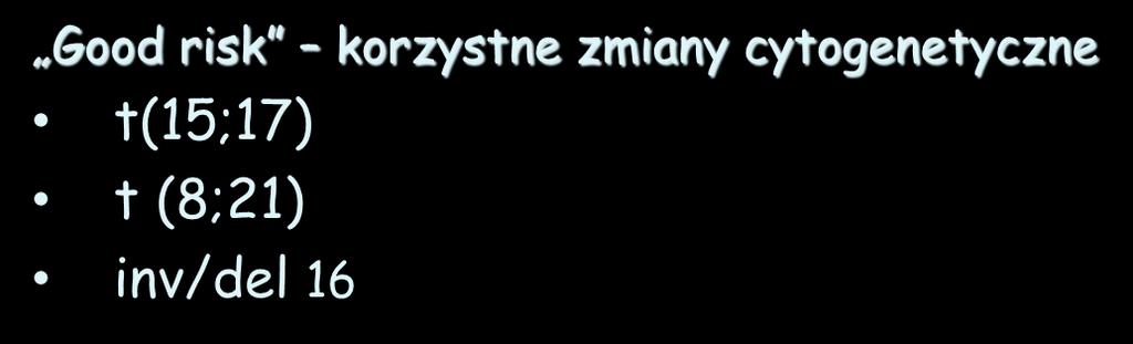 Ostra białaczka szpikowa (Acute Myeloid Leukemia) jest chorobą