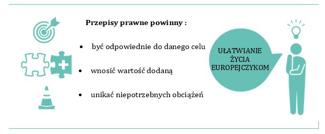 zagwarantować, że przepisy UE będą lepiej służyć obywatelom, na których mają wpływ.