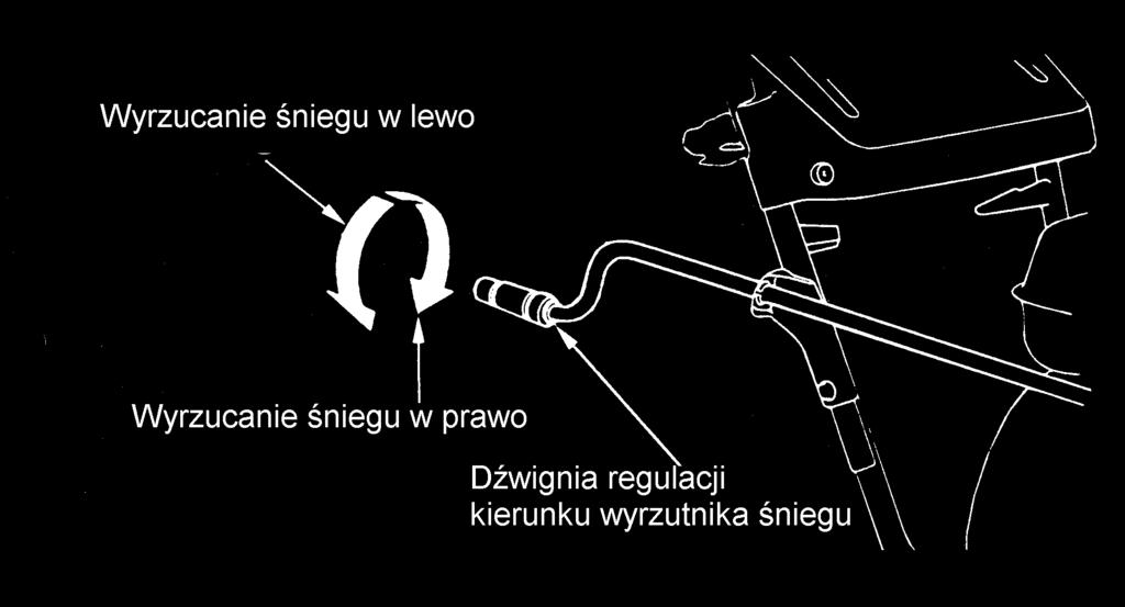 5.3. Rozrusznik elektryczny (TCS) Wciśnij guzik