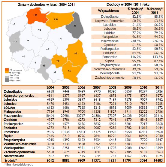 Dynamika dochodów sektora finansów publicznych per capita (w zł) według województw w latach 2004-2011.