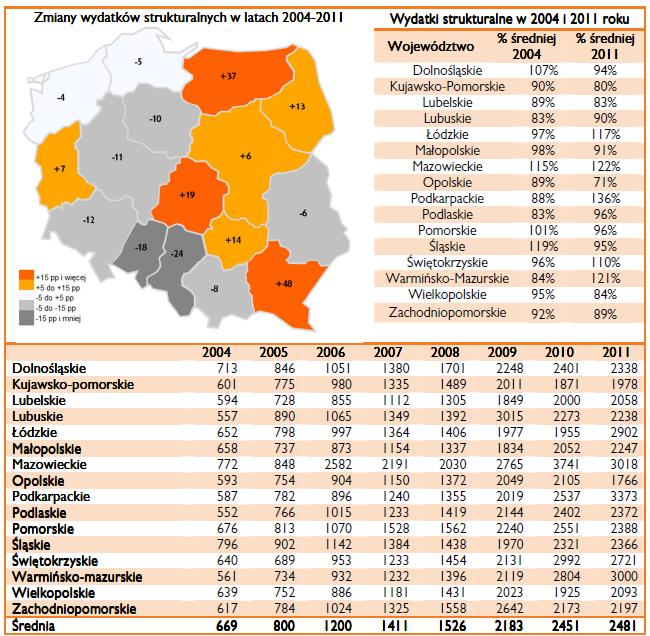 Wydatki strukturalne per capita (w zł) według województw w latach 2004-2011.