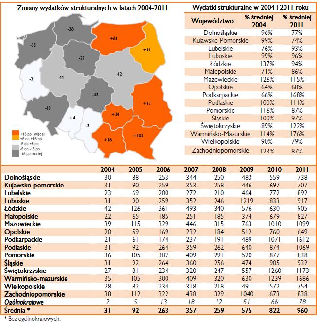 Wydatki strukturalne finansowane funduszami Unii Europejskiej per capita (w zł) według województw w latach 2004-2011.