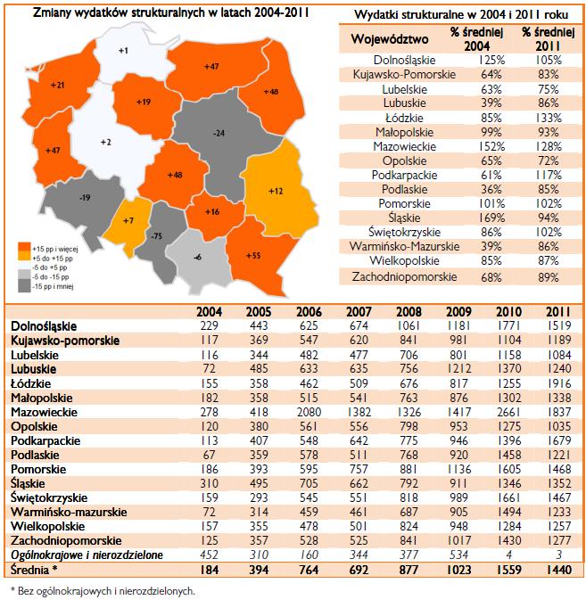 Wydatki strukturalne finansowane z funduszy krajowych per capita (w zł) według województw w latach 2004-2011.