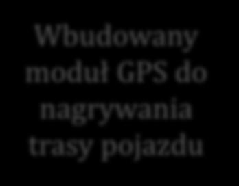 wtrysku gazu Monitorowanie