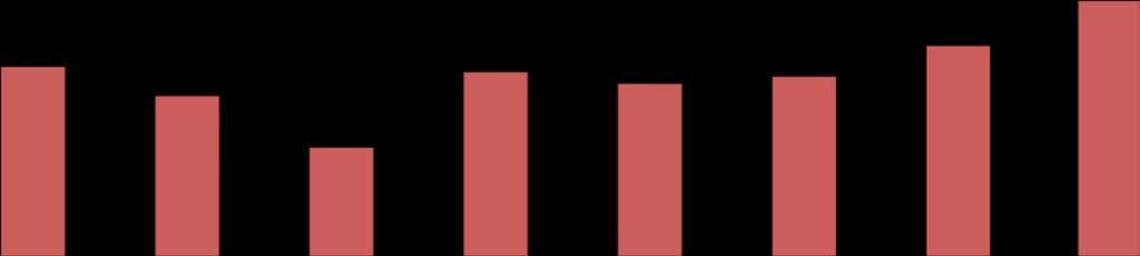 Completeness indicator (response rate) The completeness indicator or survey-completion indicator is the ratio the number surveyed households to all the sampled and selected households in a given