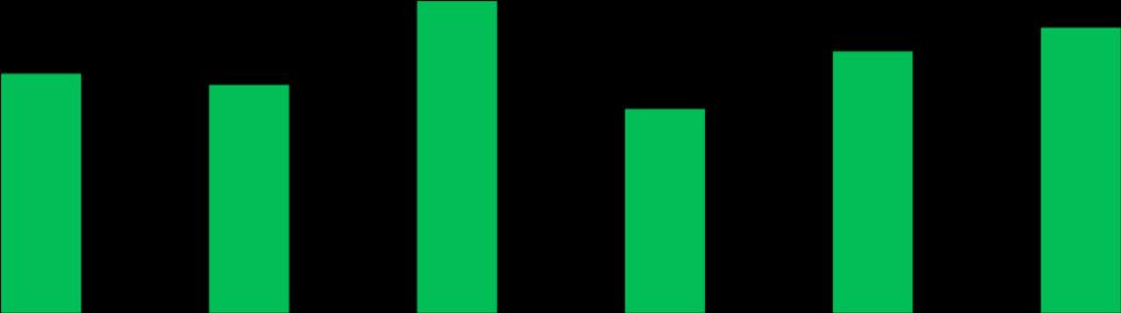 46 Wykres 7. Graph 7.