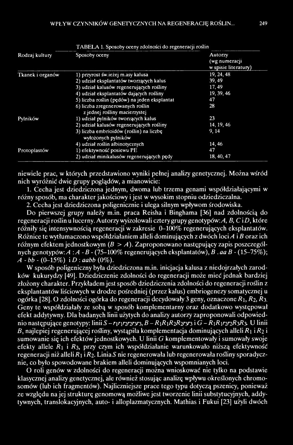 embrioidów (roślin) na liczbę 9, 14 wyłożonych pylników 4) udział roślin albinotycznych 14, 46 Protoplastów 1) efektywność posiewu PE 47 2) udział minikalusów regenerujących pędy 18, 40, 47 niewiele