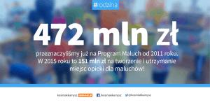 118 projektów zgłoszonych na Ursynowie We wtorek (17 lutego br.) o północy zakończył się etap składania projektów do budżetu obywatelskiego 2016. Na Ursynowie zgłoszono 125projektów.