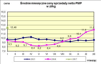 w proszku.