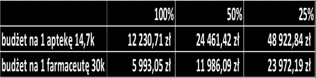 141,95 zł 35 958 283,90 zł 89 895 709,75 zł 179 791